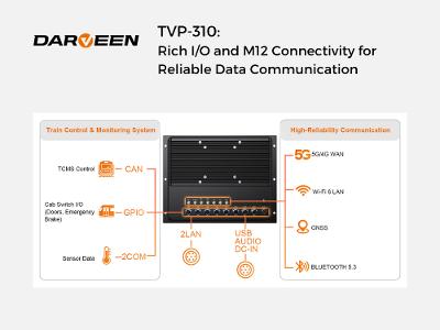 TVP-310: Rich I/O and M12 Connectivity for Reliable Data Communication TVP-310: Rich I/O and M12 Connectivity for Reliable Data Communication